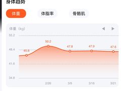 -乐刻运动(闵行永德路地铁站店)