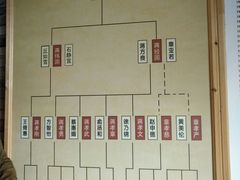 -宁波溪口古镇-民国大杂院