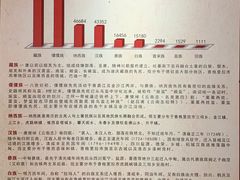 -迪庆藏族自治州博物馆