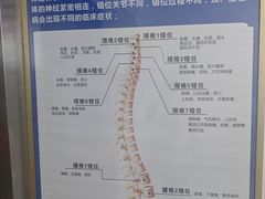 -张钰强中医正骨推拿连锁(宝安中心店)