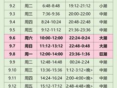 -巧克力渔家.小船海鲜家常菜(万平口店)