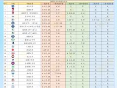 -首尔韩语培训中心·韩国留学