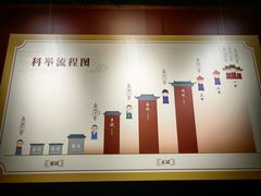 -嘉定博物馆