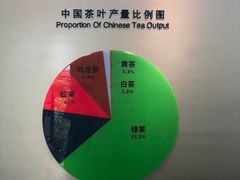-中国茶叶博物馆(双峰馆区)
