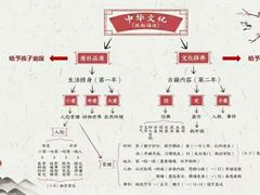 -童学馆·诗书礼乐少儿国学(光谷天地店)