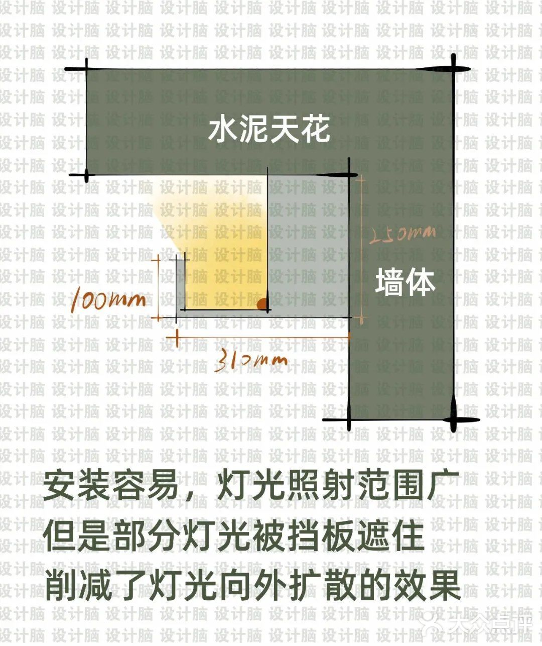 悬浮吊顶如何无主灯布灯设计