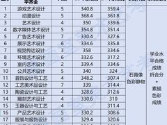 -盖画室·中高考艺考·三校生美术