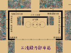 -永乐宫