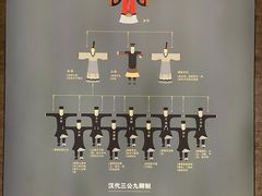 -汉景帝阳陵博物院