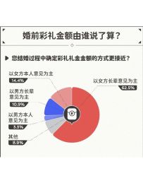 -Sunny喜铺婚礼策划(东部店)