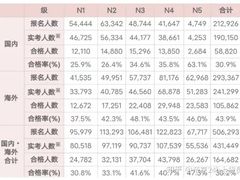 -学习谷日语培训日本留学·多语种外语教学(西单宣武分部)