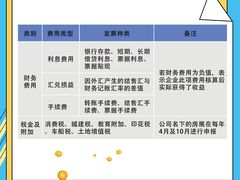 -企巴兔·注册公司代理记账