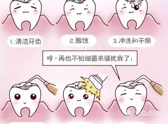 小知识：送给分不清“涂氟”和“窝沟封闭”的家长！