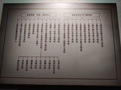 -上海纺织博物馆