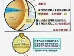 -宝视达眼镜(周口市广场店)