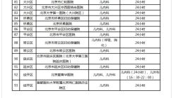 -首都医科大学附属北京儿童医院